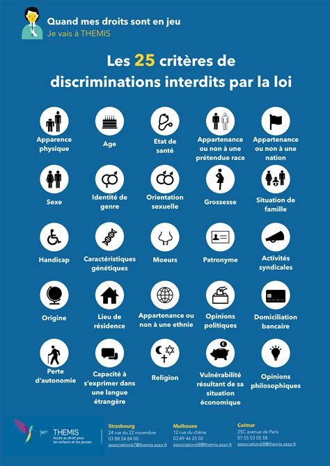 25 critères de discrimination loi